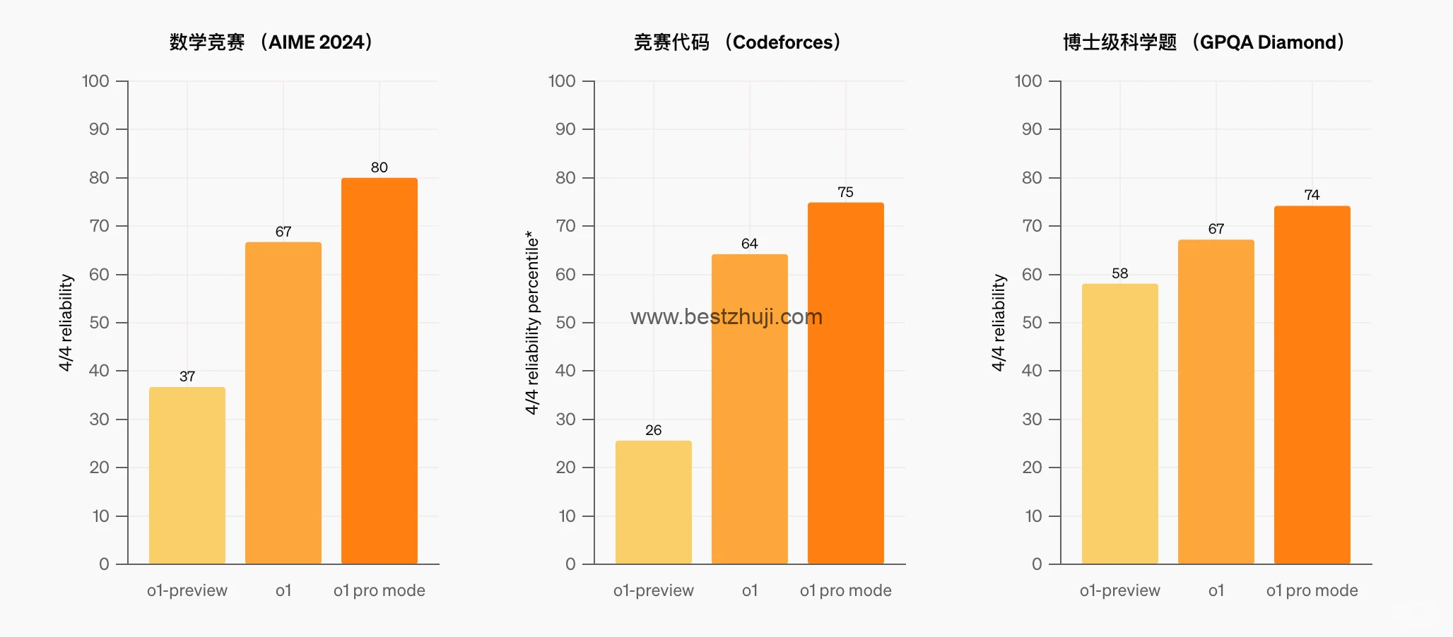 Chat Pro目標用戶